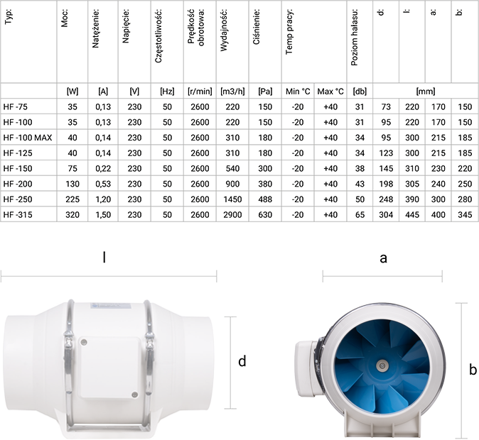 Wentylator kanałowy jednobiegunowy Berger Ventilatoren Ø125 / 310 m³/h – cichy i wydajny berger-rysunek-techniczny-na-strone