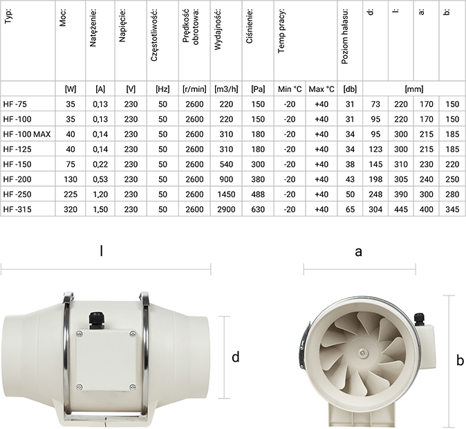 Wentylator kanałowy jednobiegunowy Berger Ventilatoren Ø125 / 310 m³/h – cichy i wydajny berger-rysunek-techniczny-na-strone