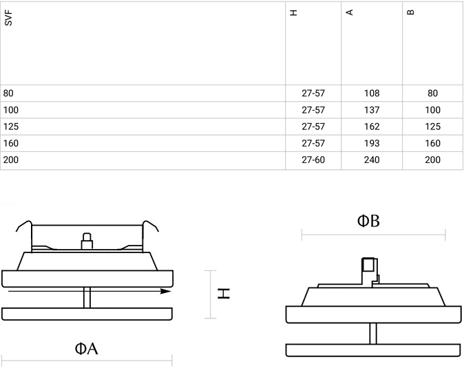 Anemostat SVF 160 - rysunek techniczny
