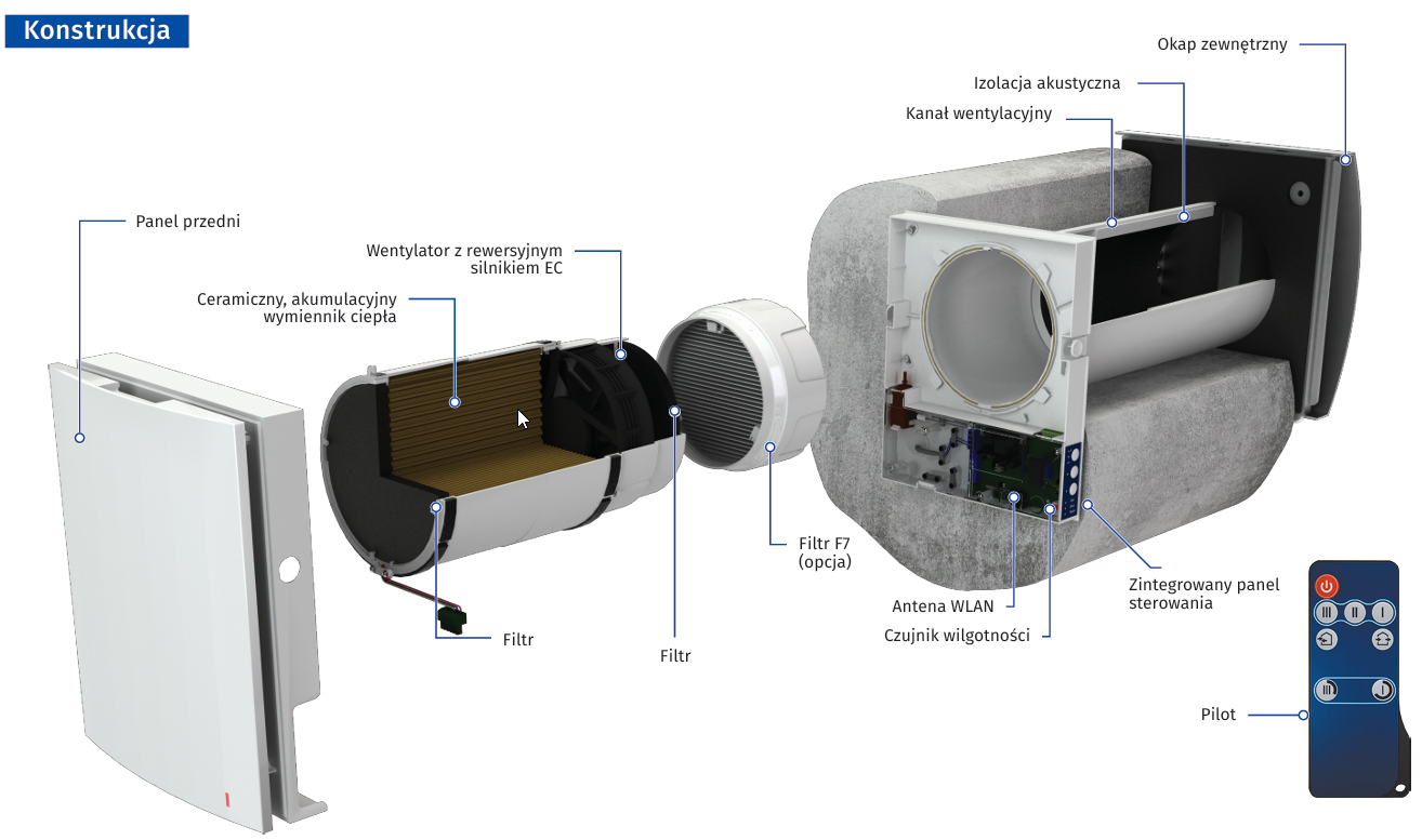 rekuperator ścienny konstrukcja