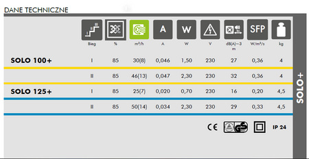 Rekuperator Ścienny SOLO+ 125 mm VENTS z pilotem