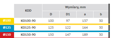 Kolano okrągłe 90°/ Ø150 mm,