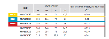 Dyfuzor sufitowy z siatką Ø 125 mm, biały