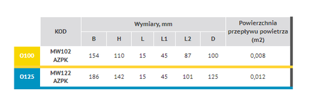 Wylot ścienny 154x154 mm z zaworem zwrotnym, okapem i kołnierzem  Ø 100 mm, biały