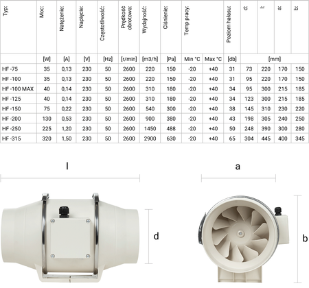 Wentylator kanałowy jednobiegunowy Berger Ventilatoren Ø125 / 310 m³/h – cichy i wydajny