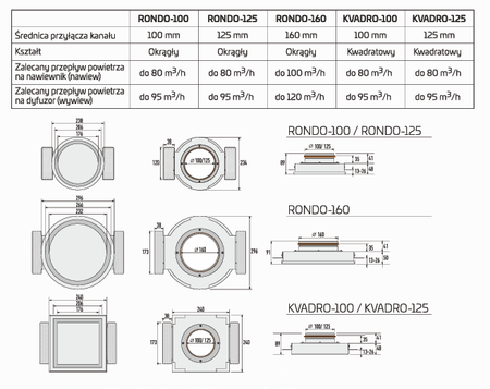 Bezramkowy Anemostat gipsowy nawiewno-wywiewny FI 100